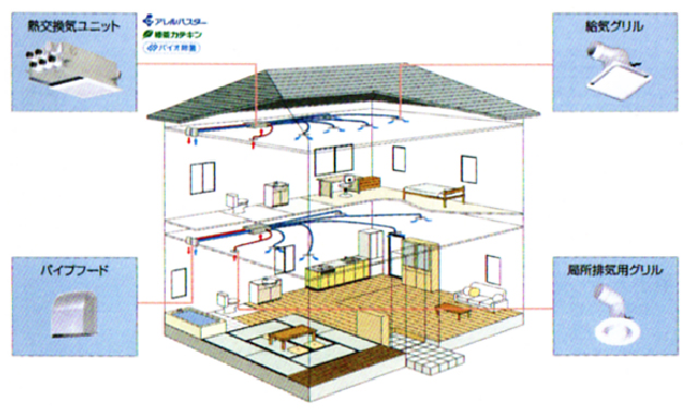 改正建築基準法対応換気システム四季を通じて、健康な住まい創りに。